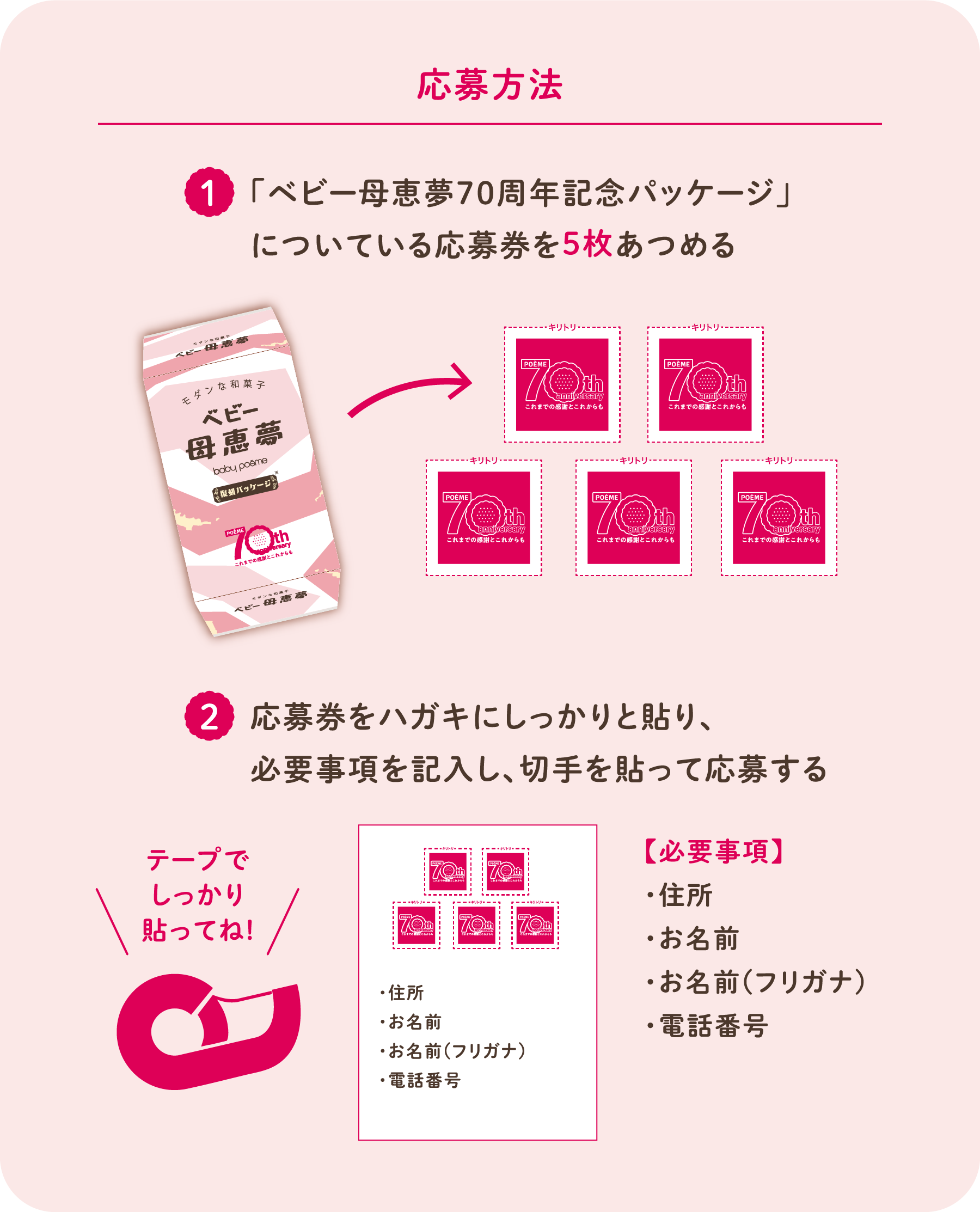 応募方法 ①「ベビー母恵夢70周年記念パッケージ」についている応募券を5枚あつめる ②応募券をハガキにしっかりと貼り、必要事項を記入し、切手を貼って応募する 【必要事項】・住所・お名前・お名前(フリガナ)・電話番号